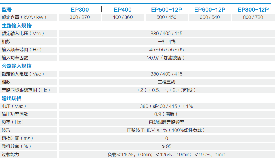 EPOWER系列(图1)
