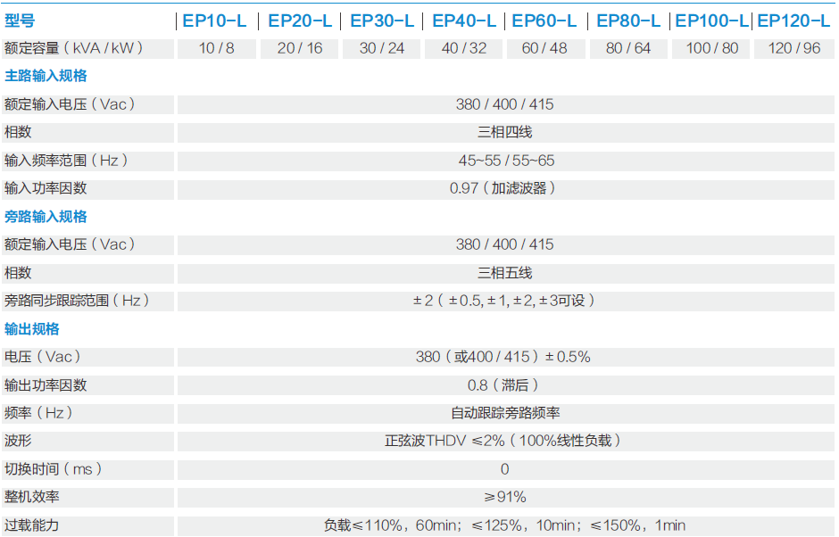 EPOWER-L系列(图1)