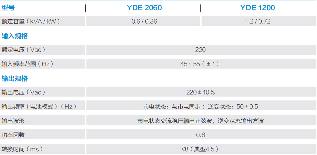 YDE2000系列(图1)