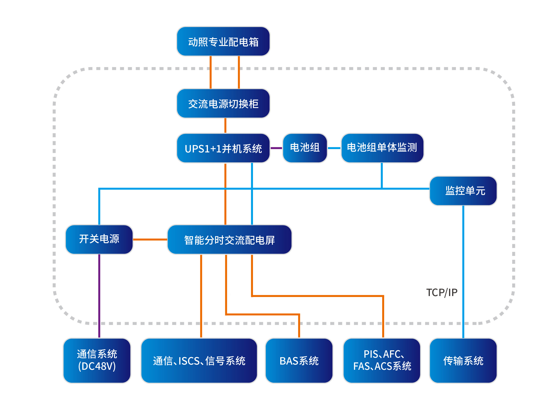 驶向智能化未来，科士达致力构筑轨道交通安全核心能力(图1)