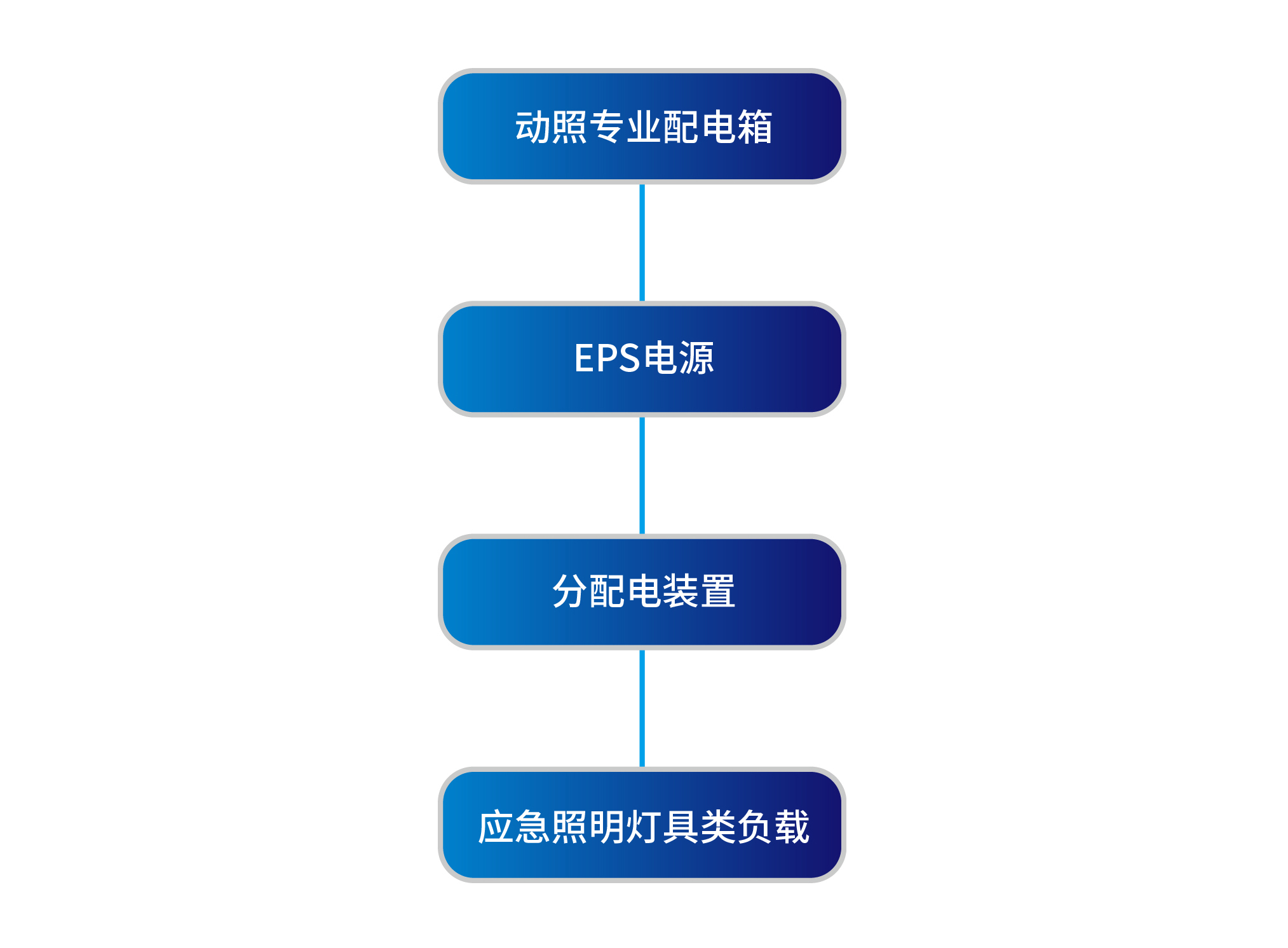 驶向智能化未来，科士达致力构筑轨道交通安全核心能力(图5)
