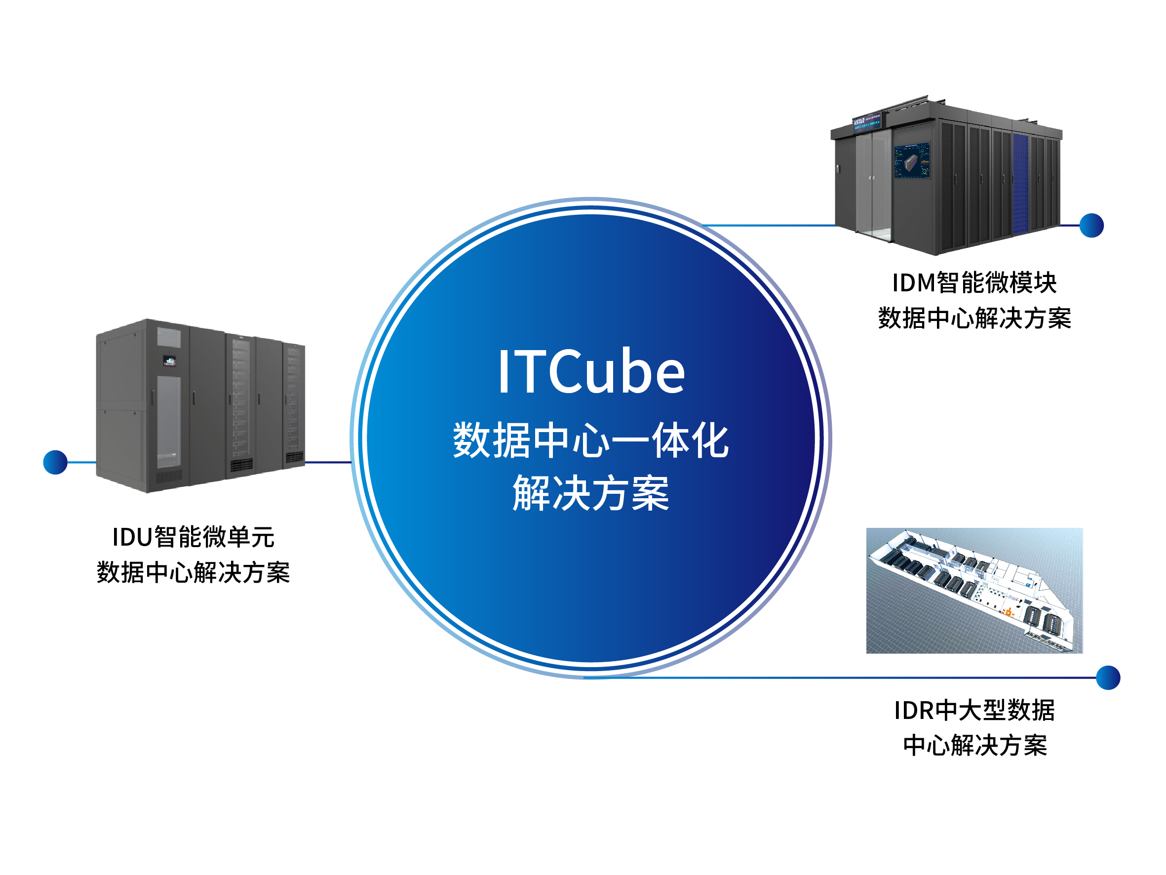 驶向智能化未来，科士达致力构筑轨道交通安全核心能力(图7)